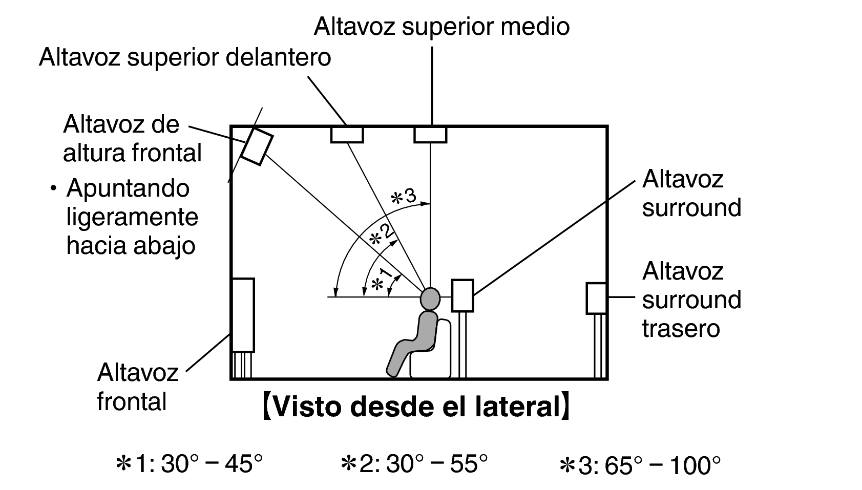 Pict SP Layout Side X2200